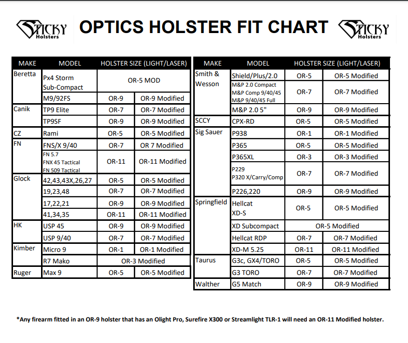 products optics ready fit chart 19 1